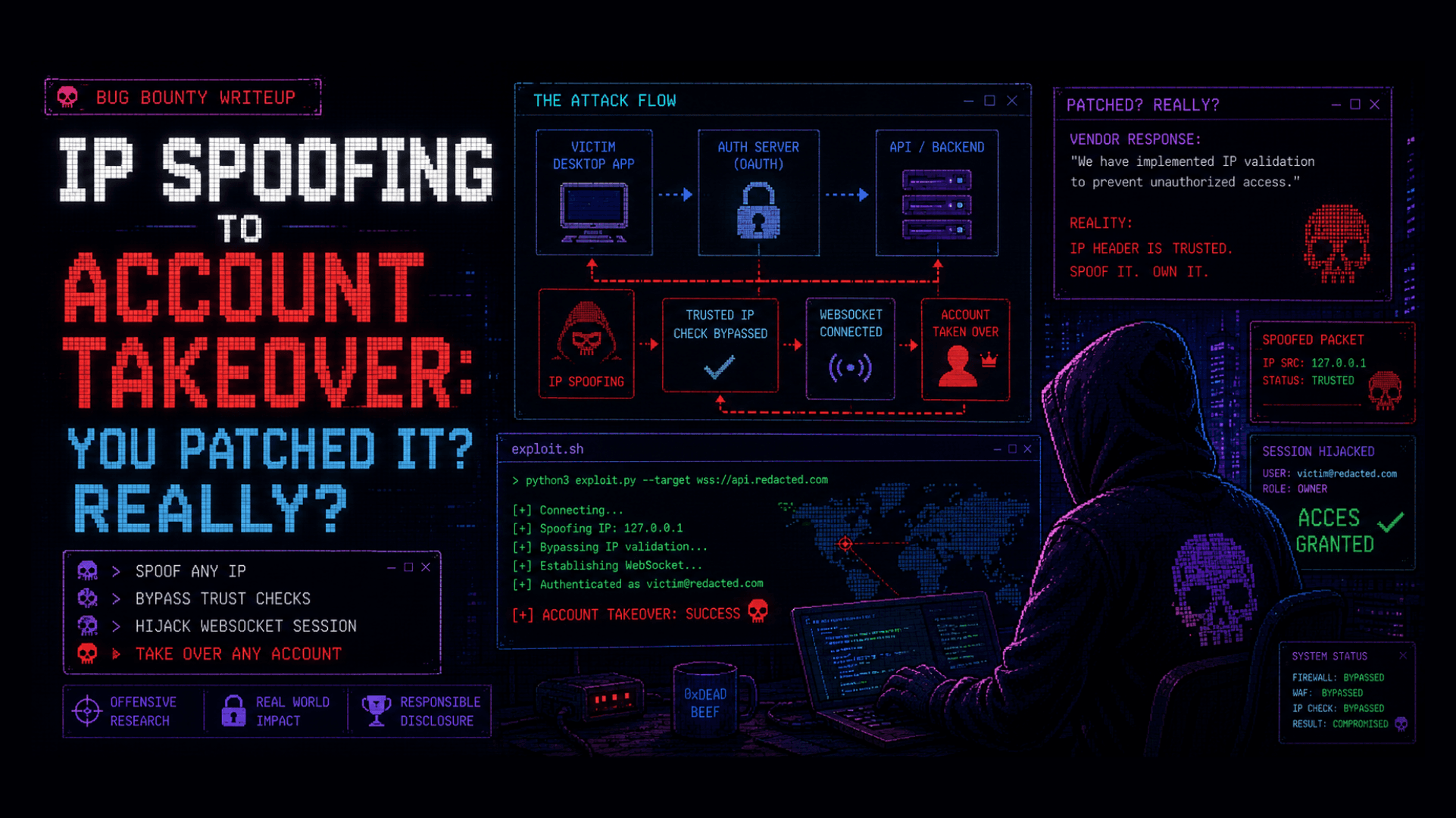 IP Spoofing to Account Takeover: You Patched It? Really?